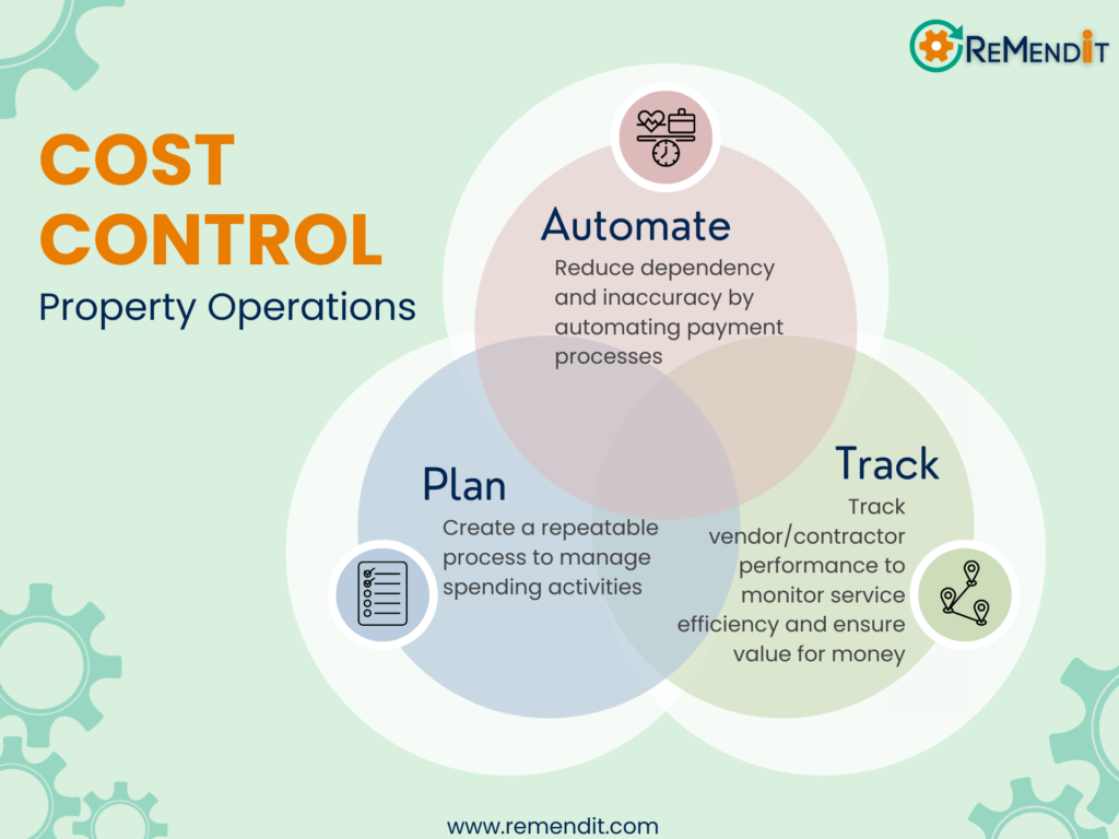 Efficiently Managing Building Operating Costs - Plan, Automate, Track