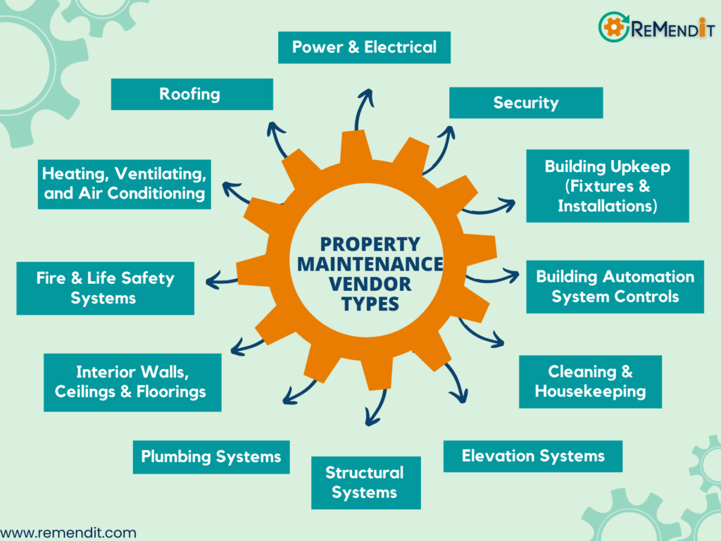 Property Maintenance Vendor Types